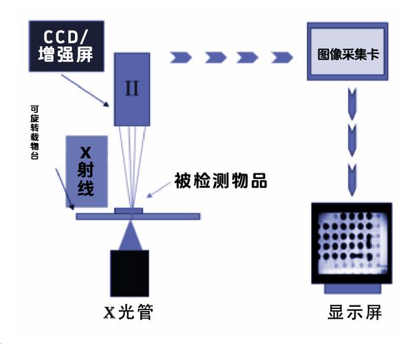 检测原理