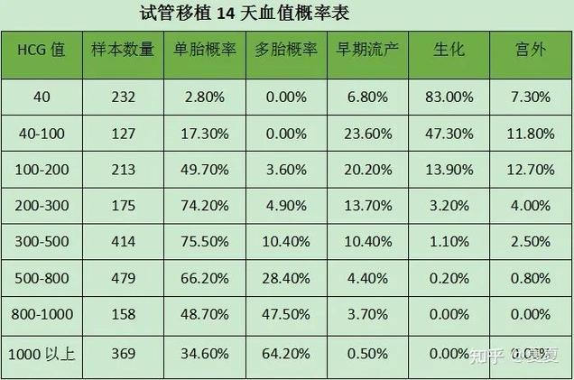 移植可能性