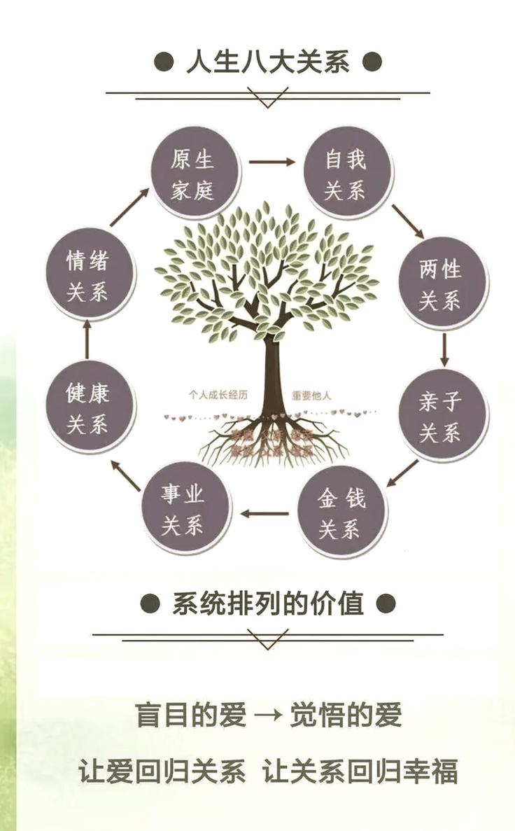  家庭模式