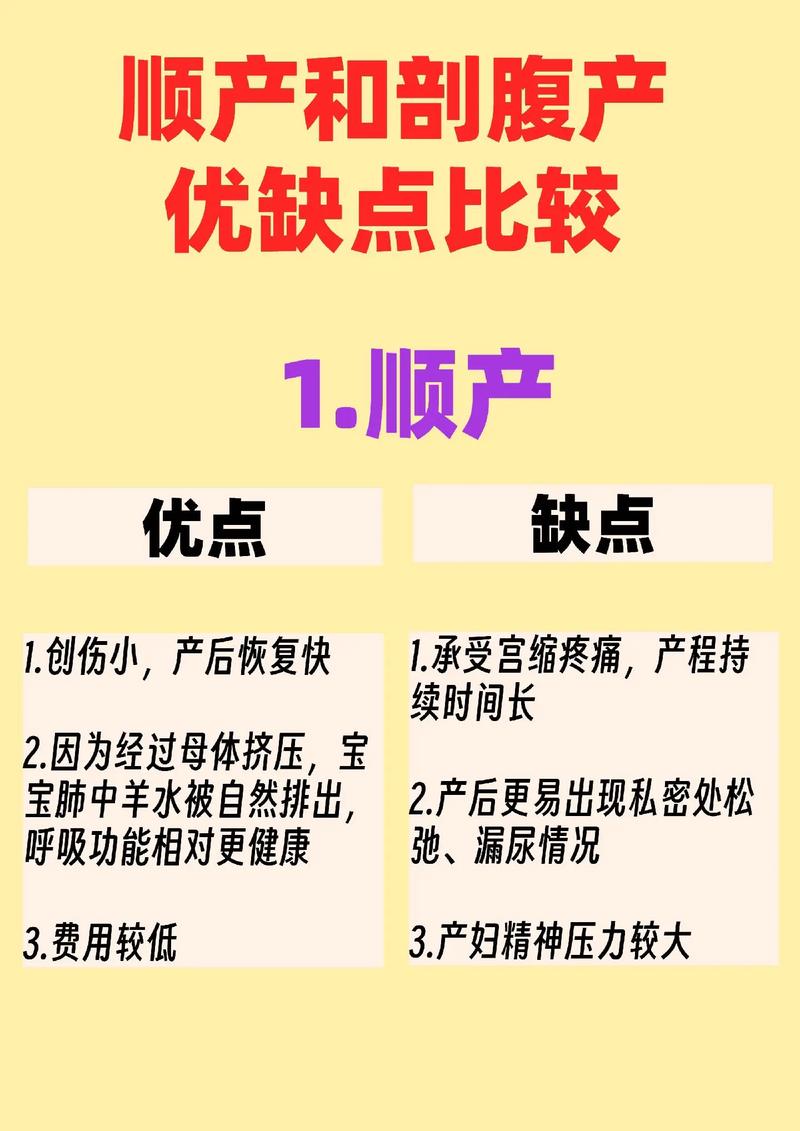 生育优缺点