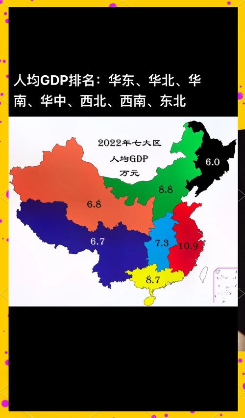 中国区发展