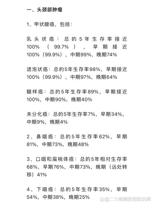  生存期