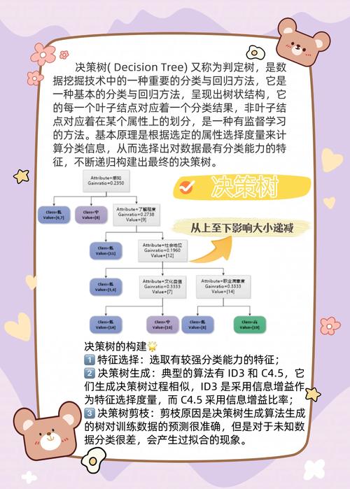  影响解析