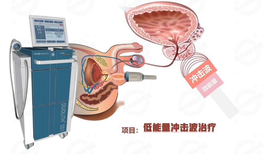  生殖治疗