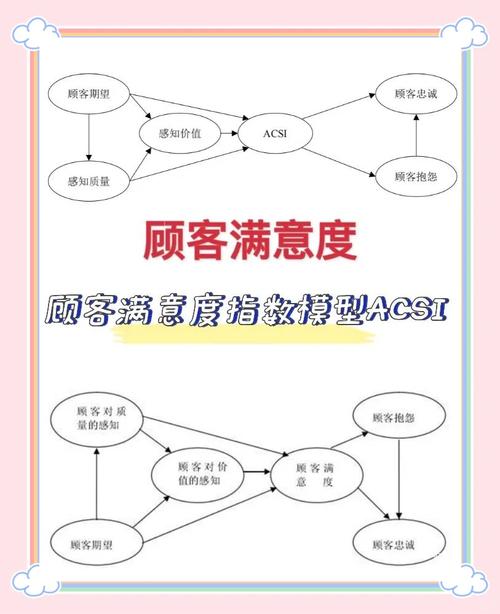 客户满意度