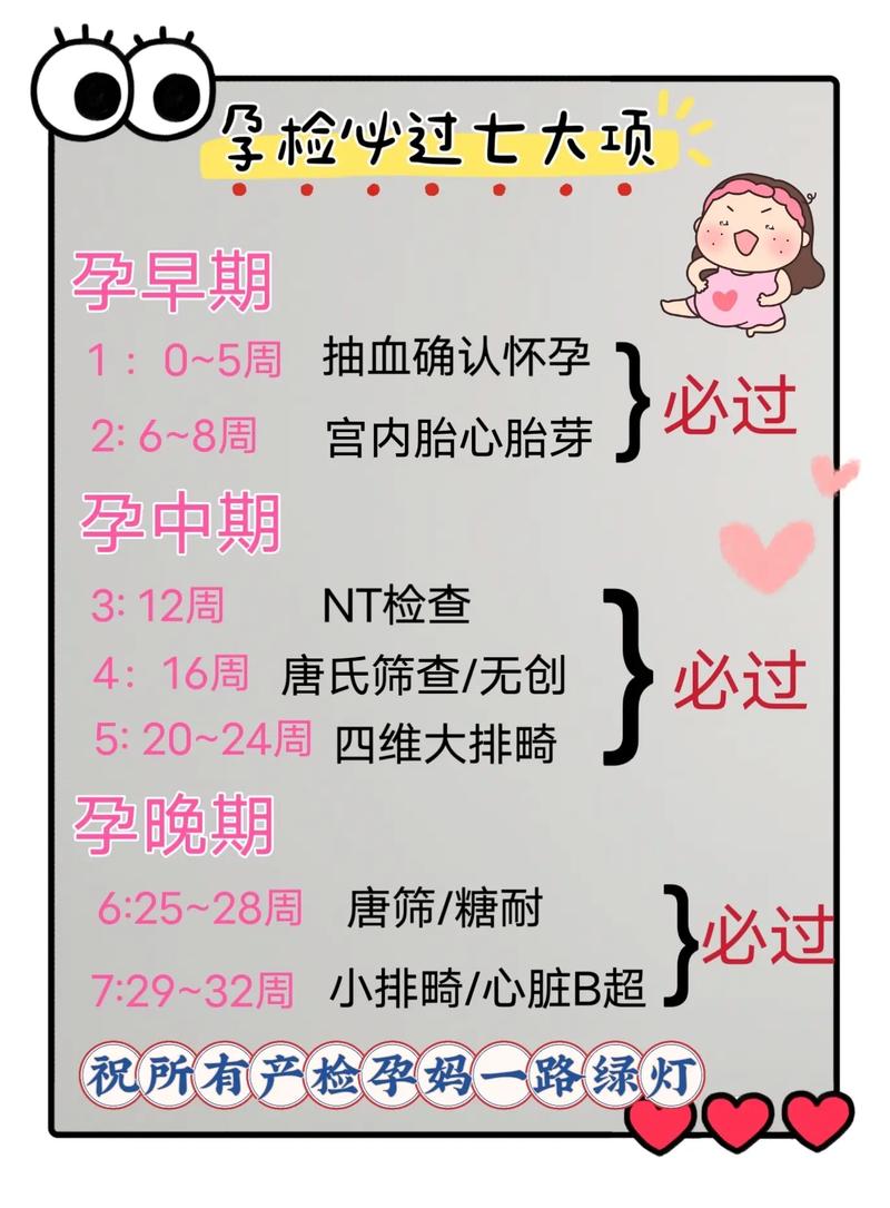 孕检重要性