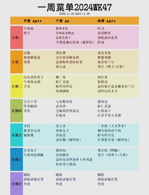 饮食安排