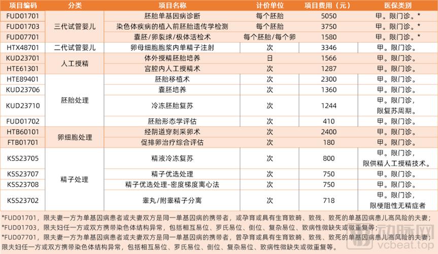 试管婴儿费用，北京家圆医院，辅助生殖技术