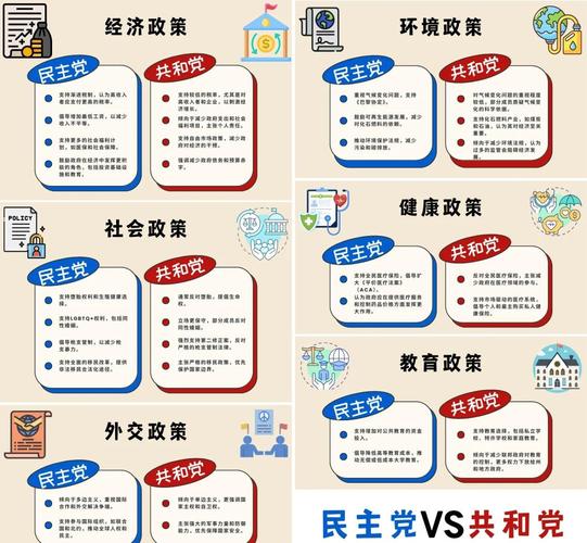  政策差异