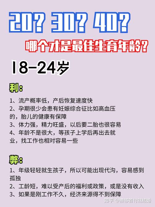  年龄和生育史
