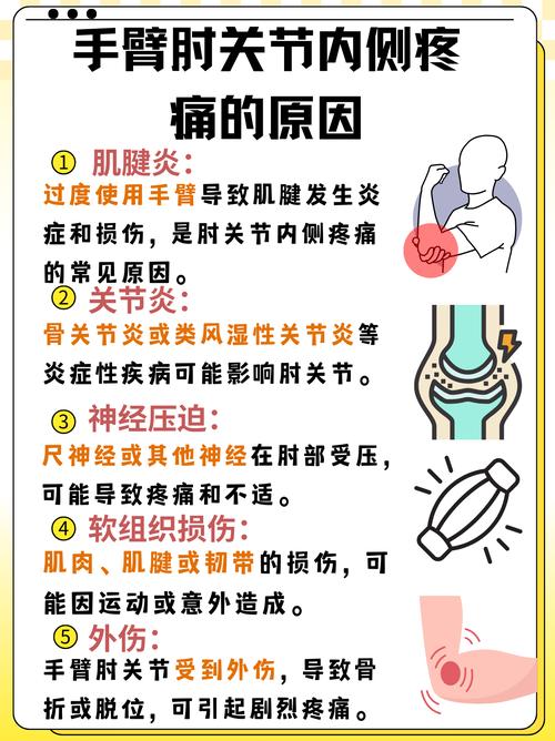 疼痛揭秘
