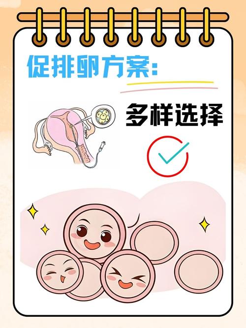 促排卵优势