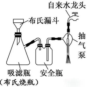 布氏试管法