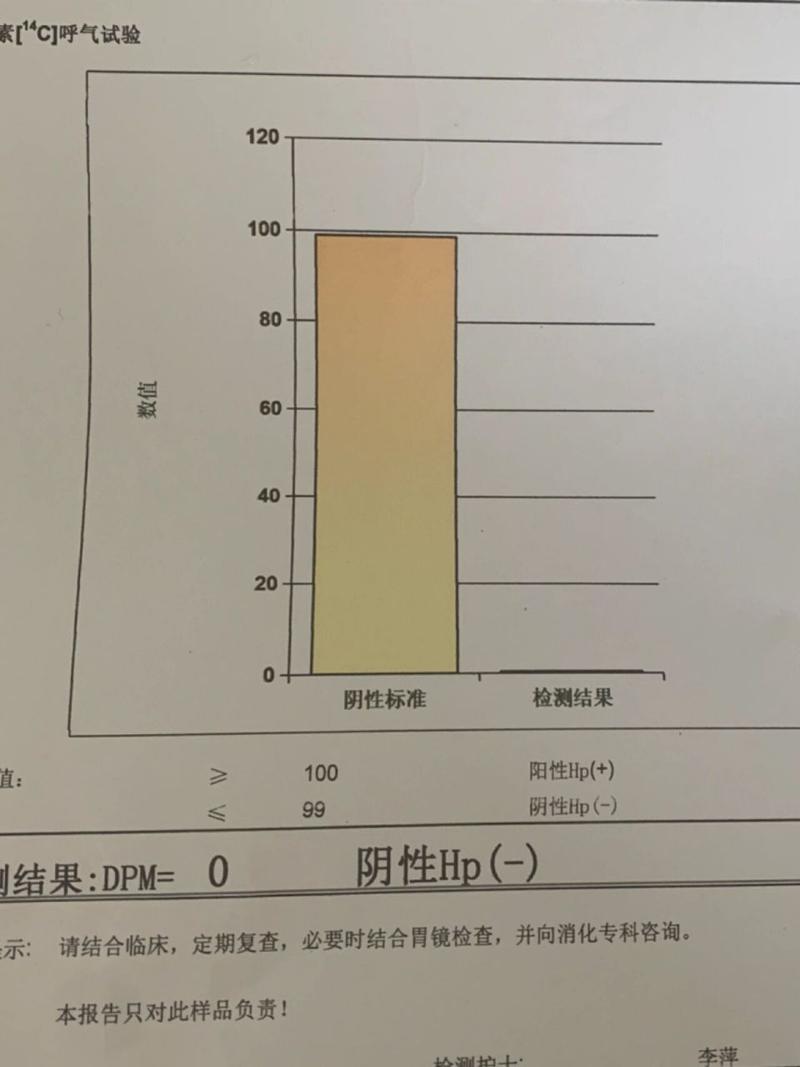  检测数值