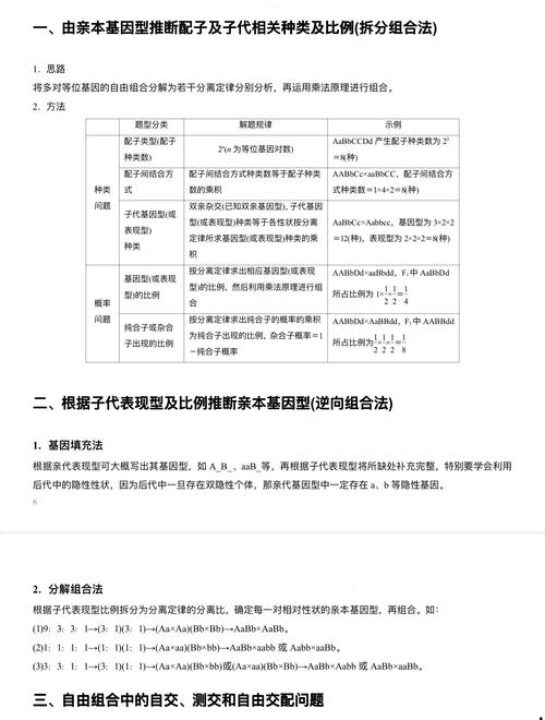 配子