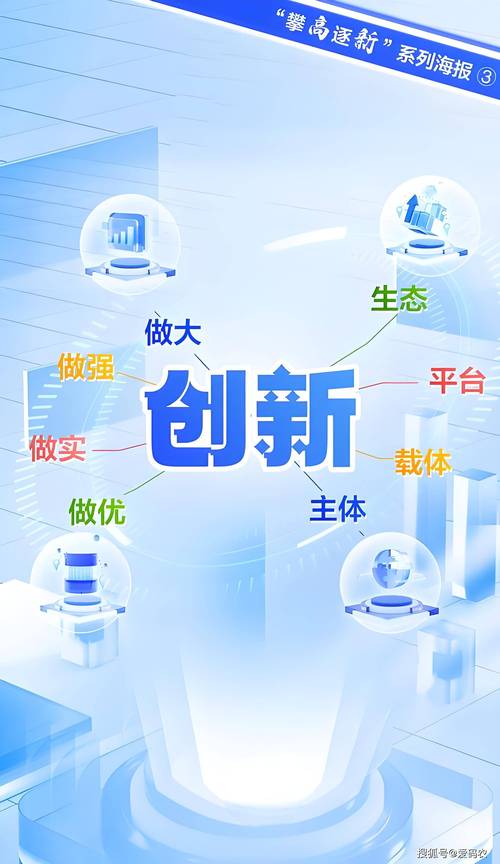  创新方案