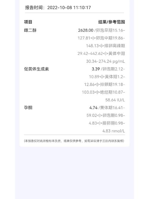 黄体促排周期