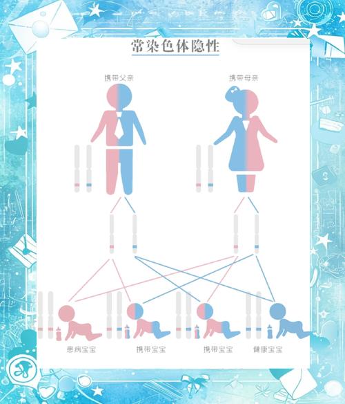  色盲遗传