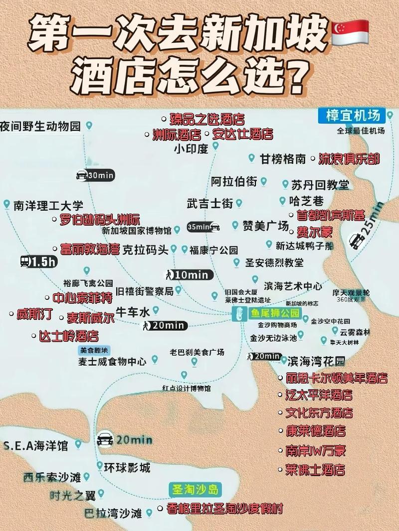  酒店选择