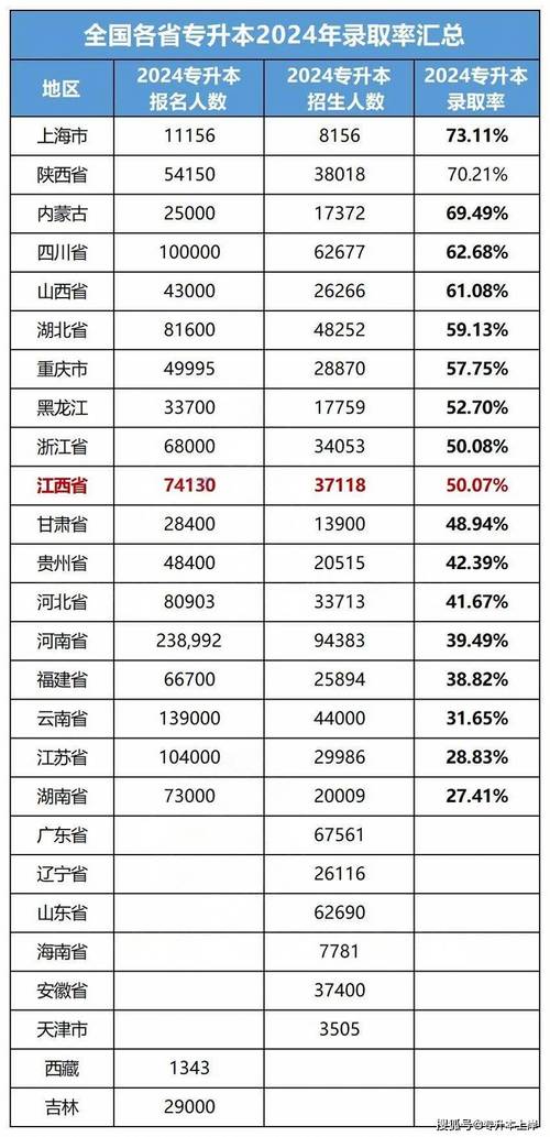 省内成功率排名