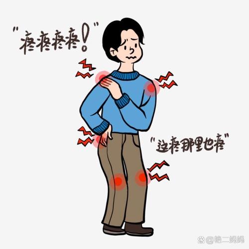 身体痛楚