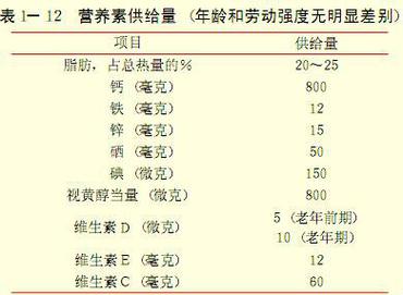  营养供给