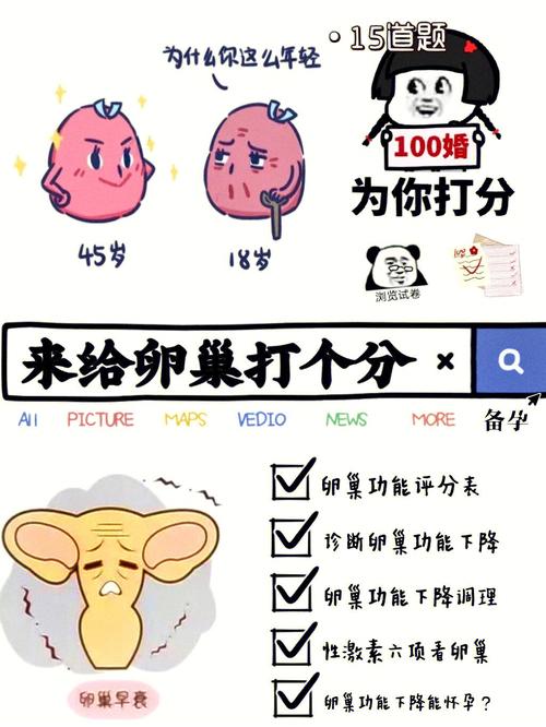  卵巢功能评估