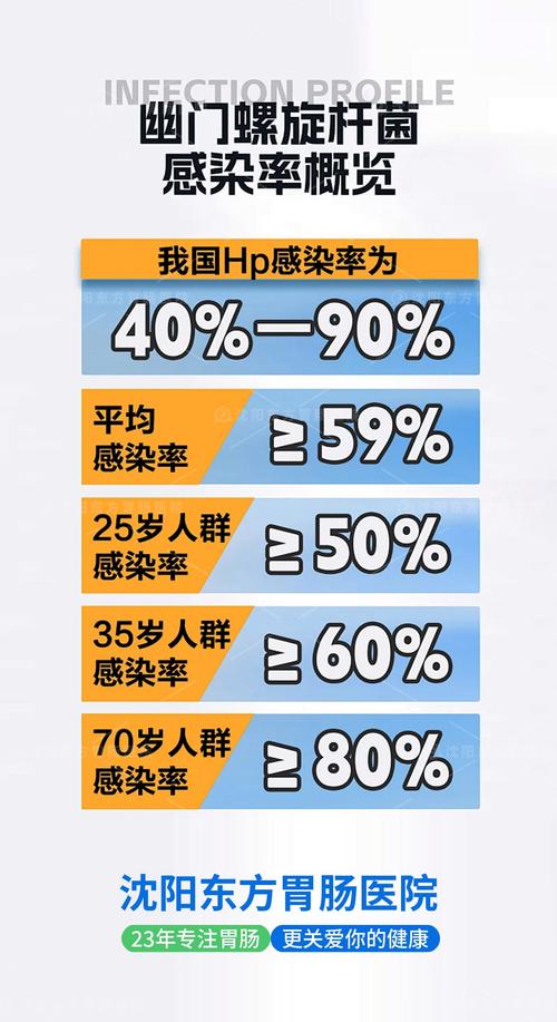  感染率