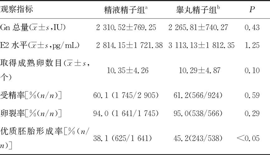 隐匿性精子症
