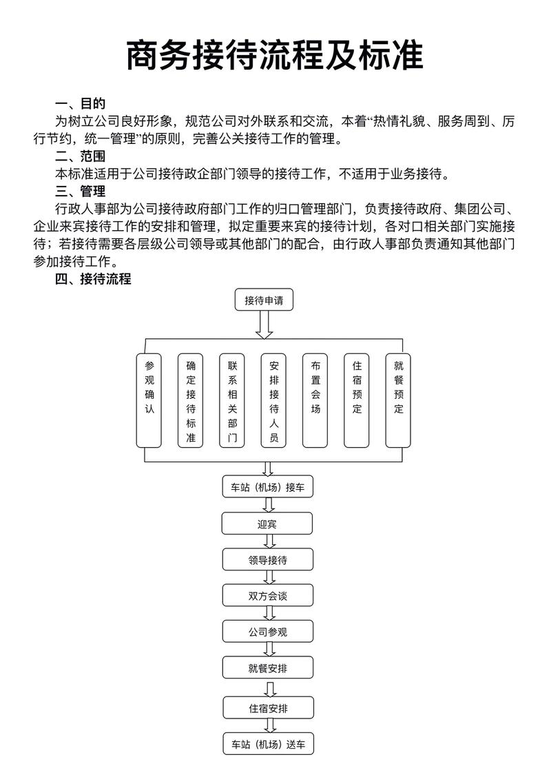  接待流程