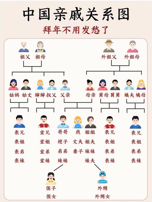 家庭结构