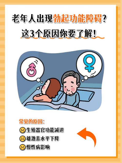 生殖障碍