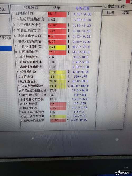  化验次数