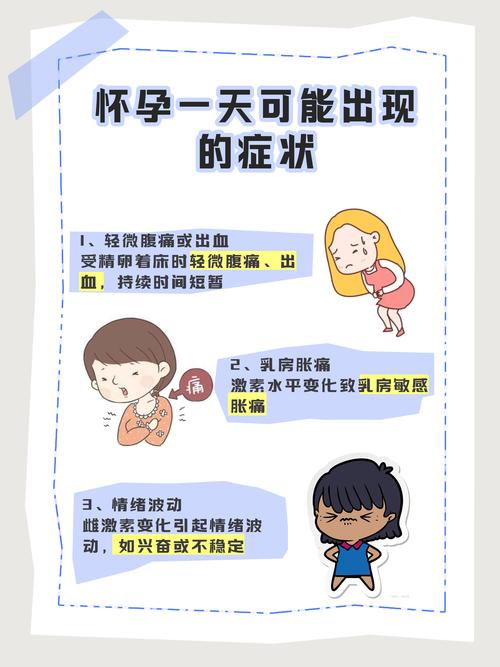 孕期生理现象