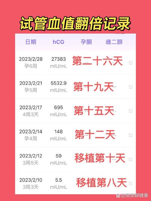 数值翻倍