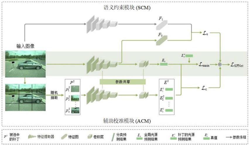 语义保持
