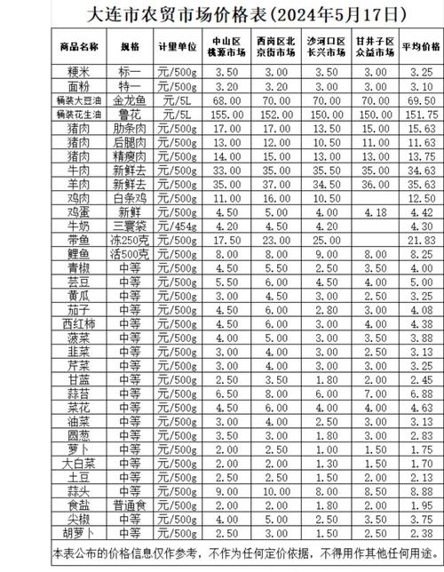  市场价位