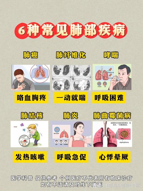  肺部疾病
