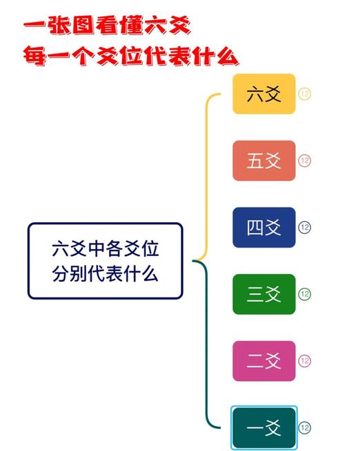 对应关系