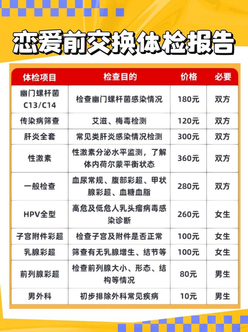  HIV检测费用
