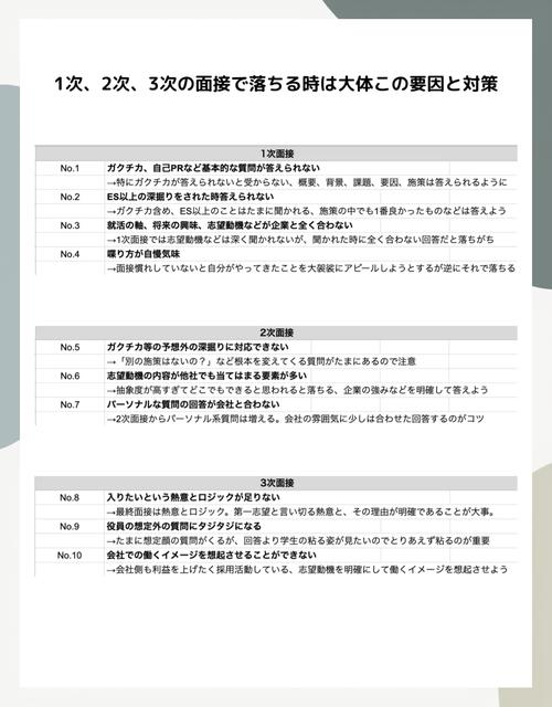 三次失败原因