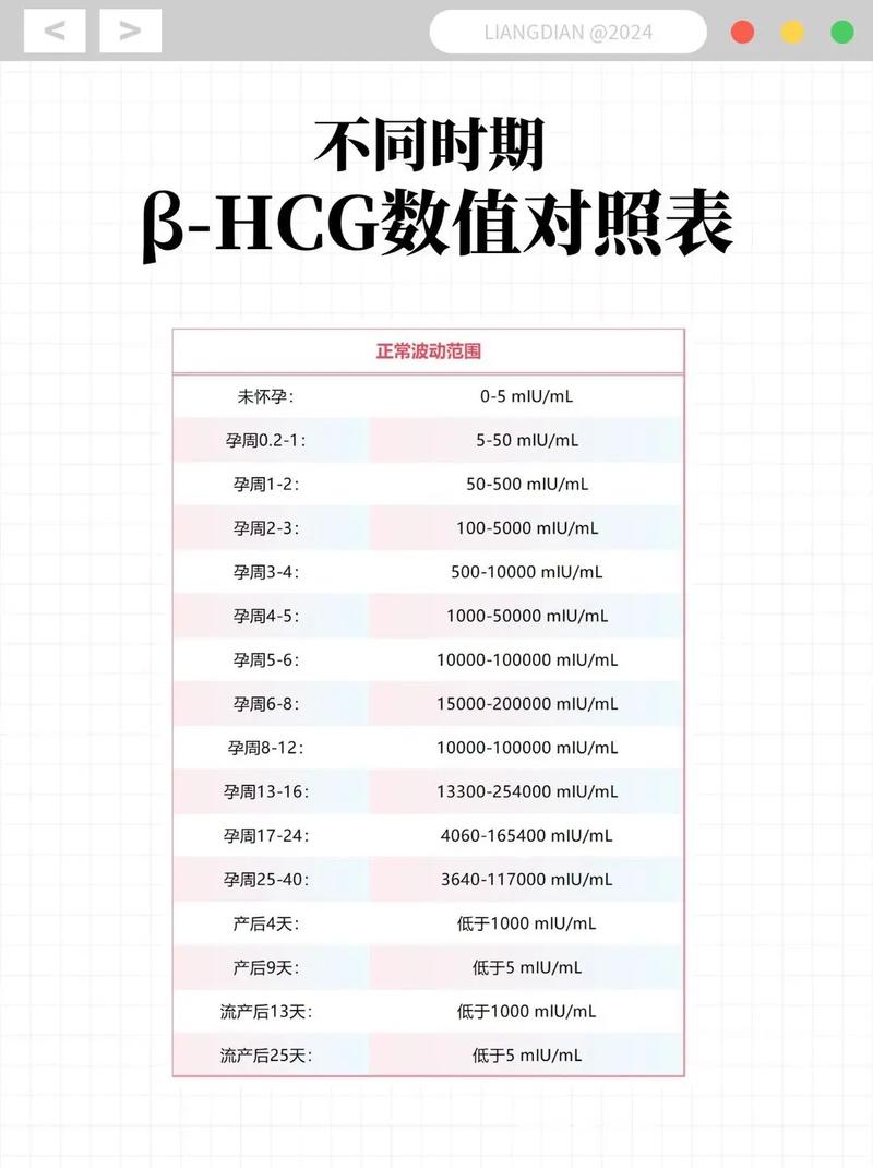 HCG波动