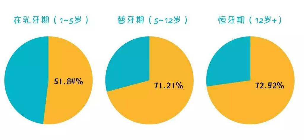畸形发生率
