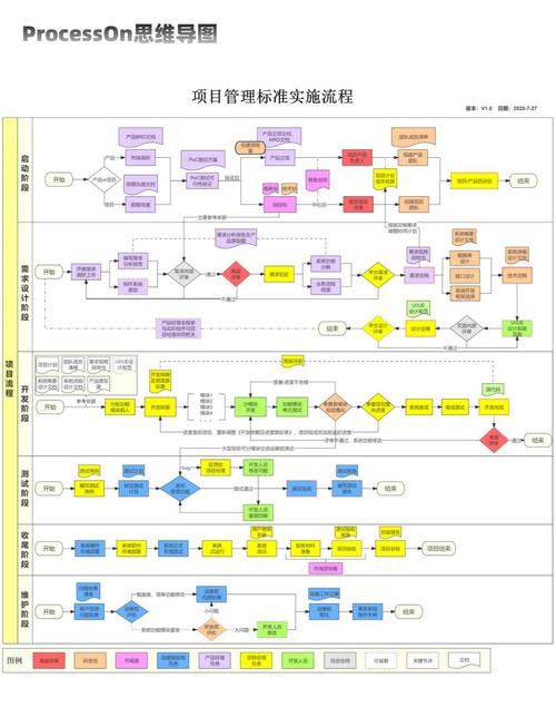 实施步骤