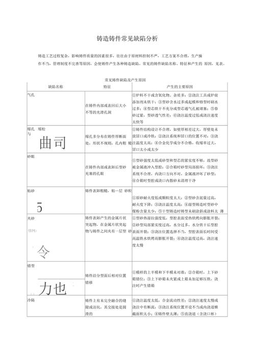  缺陷分析