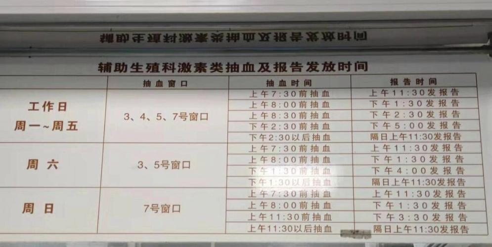 进周促排