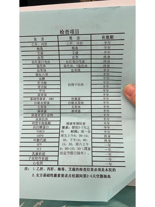 男方检查项目
