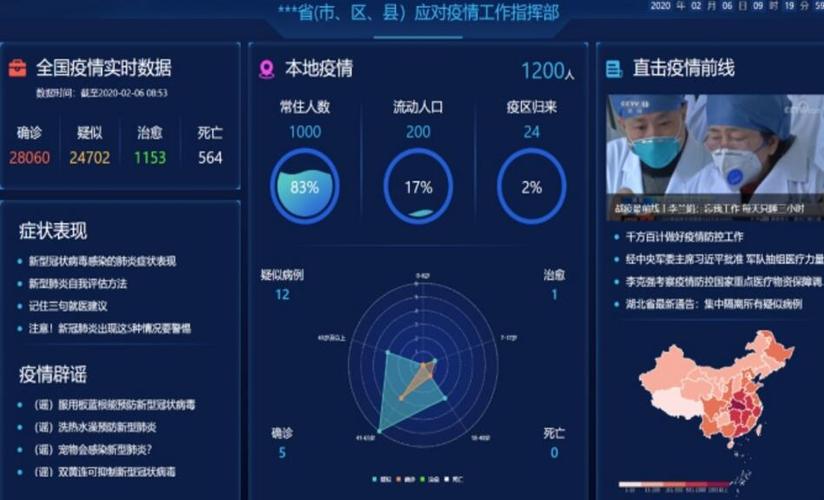  疫情监控