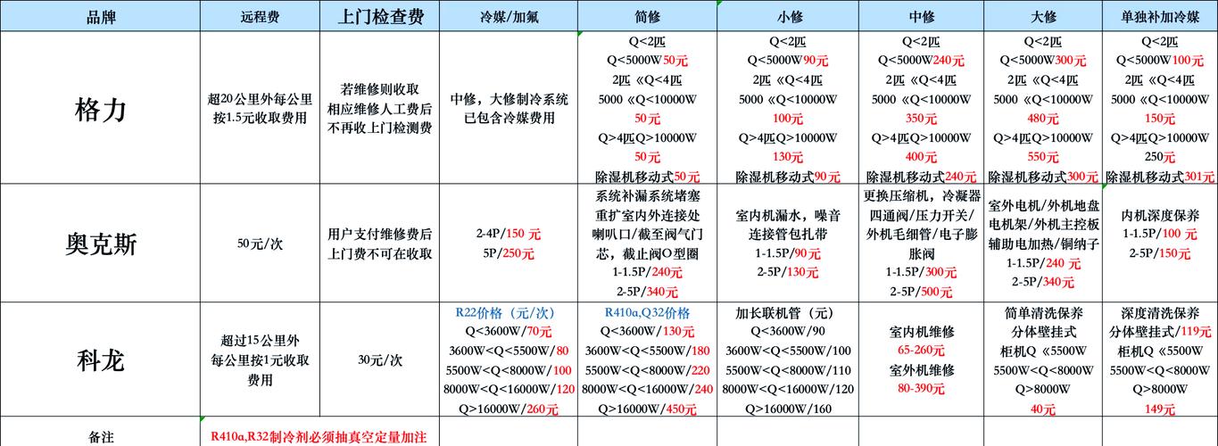 费用参考