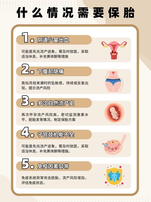 保胎策略